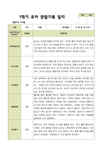 평가제 1학기 2학기 유아관찰일지 만 5세 22명 44페이지-6