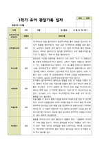 평가제 1학기 2학기 유아관찰일지 만 5세 22명 44페이지-7