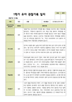 평가제 1학기 2학기 유아관찰일지 만 5세 22명 44페이지-8