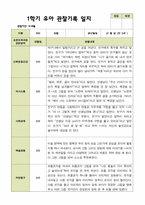 평가제 1학기 2학기 유아관찰일지 만 5세 22명 44페이지-10