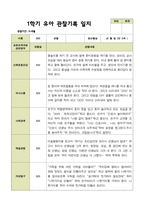 평가제 1학기 2학기 유아관찰일지 만 5세 22명 44페이지-11