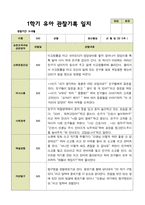평가제 1학기 2학기 유아관찰일지 만 5세 22명 44페이지-12