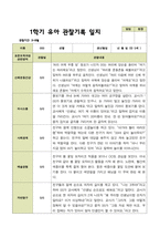 평가제 1학기 2학기 유아관찰일지 만 5세 22명 44페이지-14