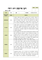 평가제 1학기 2학기 유아관찰일지 만 5세 22명 44페이지-15