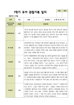 평가제 1학기 2학기 유아관찰일지 만 5세 22명 44페이지-17