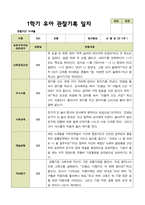 평가제 1학기 2학기 유아관찰일지 만 5세 22명 44페이지-18