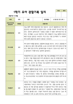 평가제 1학기 2학기 유아관찰일지 만 5세 22명 44페이지-19