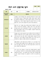 평가제 1학기 2학기 유아관찰일지 만 5세 22명 44페이지-20