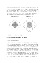 (노인복지론 4학년) 한국의 베이비 부머 세대의 노후의 문제가 무엇이고, 그 해결방안을 잔여적 복지와 제도적 복지로 구분하여 제시한 후 이중 자신이 지지하는 바람직한 대응은 무엇인지를 그 이유를 들어 논하시오. (30점)-9