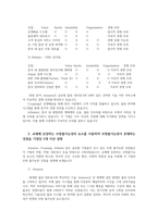 경영전략론4공통 글로벌 플랫폼 상거래 산업 내에 경쟁하고 있는 3개의 경쟁기업을 선택하여한국 기업 포함가능 VRIO 분석을 행하시오00-4
