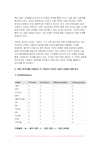 2024년 2학기 경영전략론 중간과제물-글로벌 플랫폼 상거래 산업 내에 경쟁하고 있는 3개의 경쟁기업을 선택하여(한국 기업 포함가 능) VRIO 분석을 행하시오. VRIO 분석표를 사용하되 각 기업마다 적어도 5개의 강점에 대해 분석하고 교재에 등장하는 모방불가능성의 요소를 이용하여 모방불가능성이 존재하는 강점을 기업당 2개 이상 설명하시오.-4