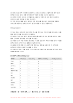 2024년 2학기 경영전략론 중간과제물-글로벌 플랫폼 상거래 산업 내에 경쟁하고 있는 3개의 경쟁기업을 선택하여(한국 기업 포함가 능) VRIO 분석을 행하시오. VRIO 분석표를 사용하되 각 기업마다 적어도 5개의 강점에 대해 분석하고 교재에 등장하는 모방불가능성의 요소를 이용하여 모방불가능성이 존재하는 강점을 기업당 2개 이상 설명하시오.-6