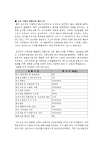 [지역농업]친환경농업 클러스터 사례-4