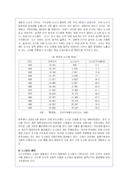 도시화로 인한 사회 환경적 문제점과 해결방안-4