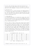 도시화로 인한 사회 환경적 문제점과 해결방안-12