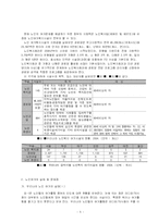 [사회문제론] 노인여가 생활의 실태와 문제점-5