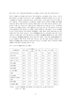 [사회문제론] 노인여가 생활의 실태와 문제점-6