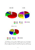 [사회문제론] 노인여가 생활의 실태와 문제점-10