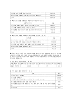 [매스컴] PPL광고(간접광고) 사례연구-16