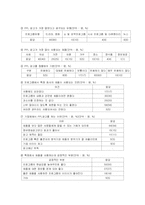 [매스컴] PPL광고(간접광고) 사례연구-17