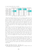 [조사방법론] 중학생 직업포부와 교육환경-14