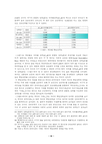 [조사방법론] 중학생 직업포부와 교육환경-16