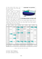 [조사방법론] 중학생 직업포부와 교육환경-18