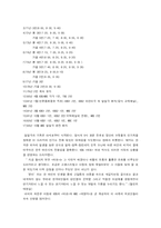 [대중문화론] 한국 TV드라마-70년대-6