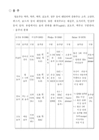 [사회문제론] 음주운전문제-5