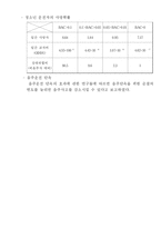 [사회문제론] 음주운전문제-10