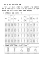 [사회문제론] 음주운전문제-11