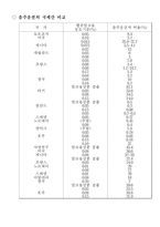 [사회문제론] 음주운전문제-12