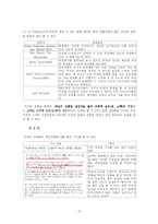 [사회심리학] 사회인지 -고정관념과 편견-15