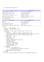 [사회문제론] 생활시설장애 영유아의 조기 재활 훈련-12