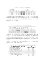 [사회문제론] 주5일 수업제 문제점 및 해결방안-5