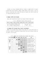 [사회문제론] 주5일 수업제 문제점 및 해결방안-7