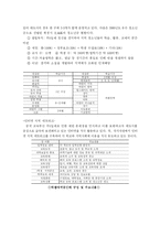 [사회문제론] 주5일 수업제 문제점 및 해결방안-10
