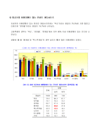 [사회문제론] 청소년 인터넷(게임) 중독 실태및 예방책-15