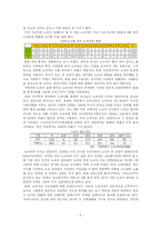 [사회문제론] 노숙자, 노숙인(Homeless) 문제-5