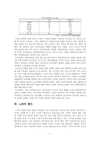 [사회문제론] 노숙자, 노숙인(Homeless) 문제-7