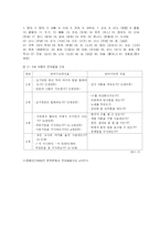 [아동발달] 애착관계 형성과 언어발달-6