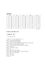 [아동발달] 애착관계 형성과 언어발달-9