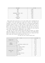 [사회문제론] 10대 미혼의 발생원인과 대처방안-13