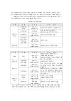 [사회문제론] 10대 미혼의 발생원인과 대처방안-17