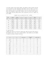[사회문제론] 10대 미혼의 발생원인과 대처방안-19