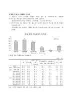 [사회문제] 맞벌이 가정의 자녀문제 -자녀의 양육과 교육문제를 중심으로-9