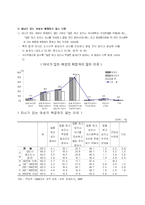 [사회문제] 맞벌이 가정의 자녀문제 -자녀의 양육과 교육문제를 중심으로-10