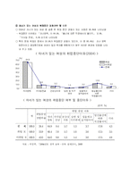 [사회문제] 맞벌이 가정의 자녀문제 -자녀의 양육과 교육문제를 중심으로-11