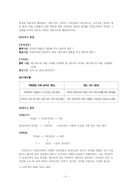[드라마분석론] 유령신부와 가위손 -작가주의를 중심으로 한 작품분석-6
