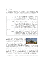 [드라마분석론] 유령신부와 가위손 -작가주의를 중심으로 한 작품분석-13